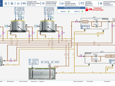 SCADA-система «КАСКАД»