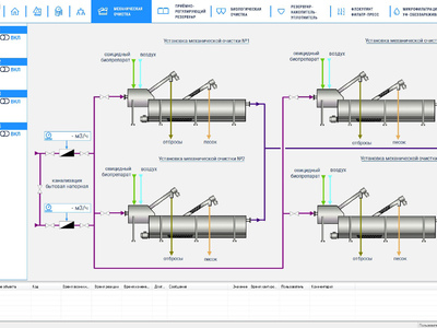 SCADA-система «КАСКАД»