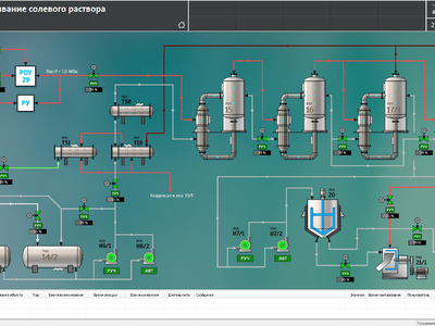 SCADA-система «КАСКАД»