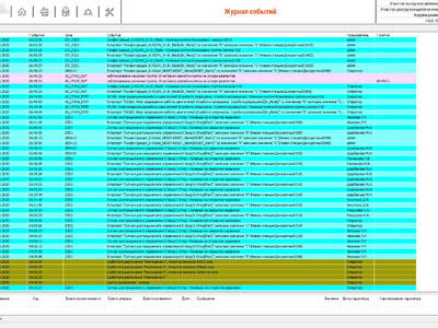 SCADA-система «КАСКАД»