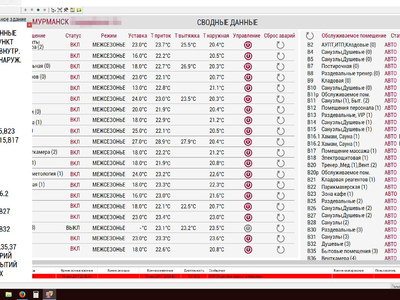 SCADA-система «КАСКАД»