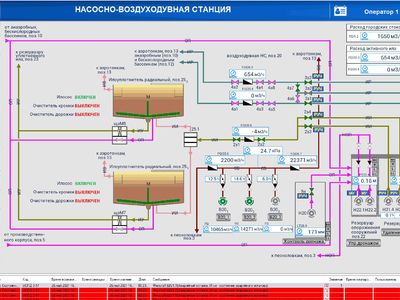 SCADA-система «КАСКАД»