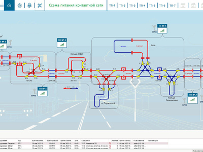 SCADA-система «КАСКАД»