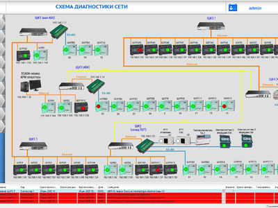 SCADA-система «КАСКАД»